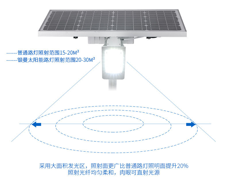 带灯臂一体化太阳能路灯照射发光角度示意图