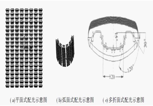 图5 LED路灯的三次配光示意图