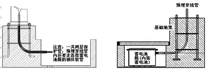 桃子视频在线观看www照明太阳能路灯蓄电池预埋示意图