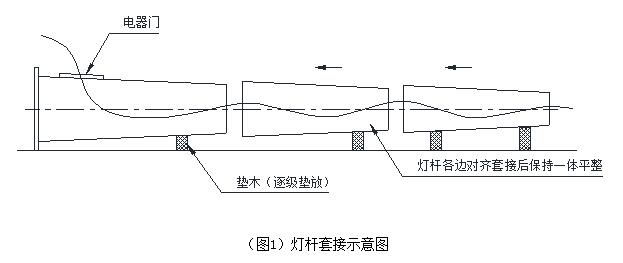 黄色桃子视频杆体插接方式示意图