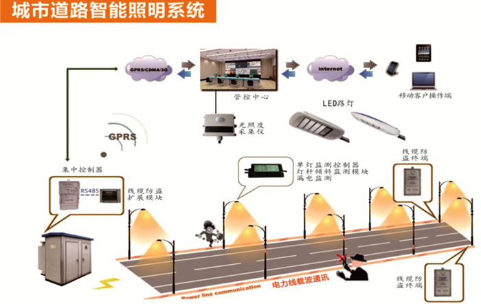 东莞桃子视频在线观看www照明智慧照明LED灯具照明示意图