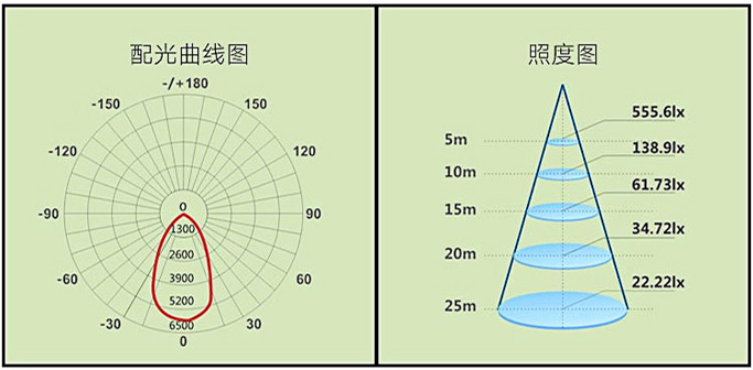 (QDLED-GC017)鳍片带玻璃洁净防尘led工厂灯配光曲线图