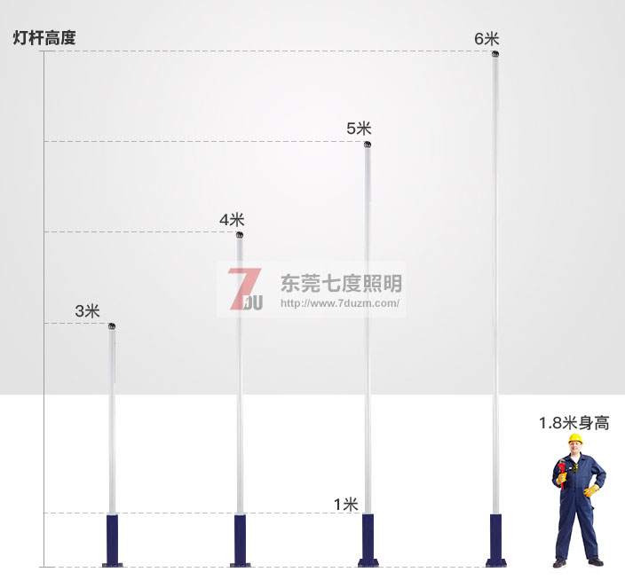 东莞桃子视频在线观看www照明3-6米大小桃子视频vip破解版高度参考图片